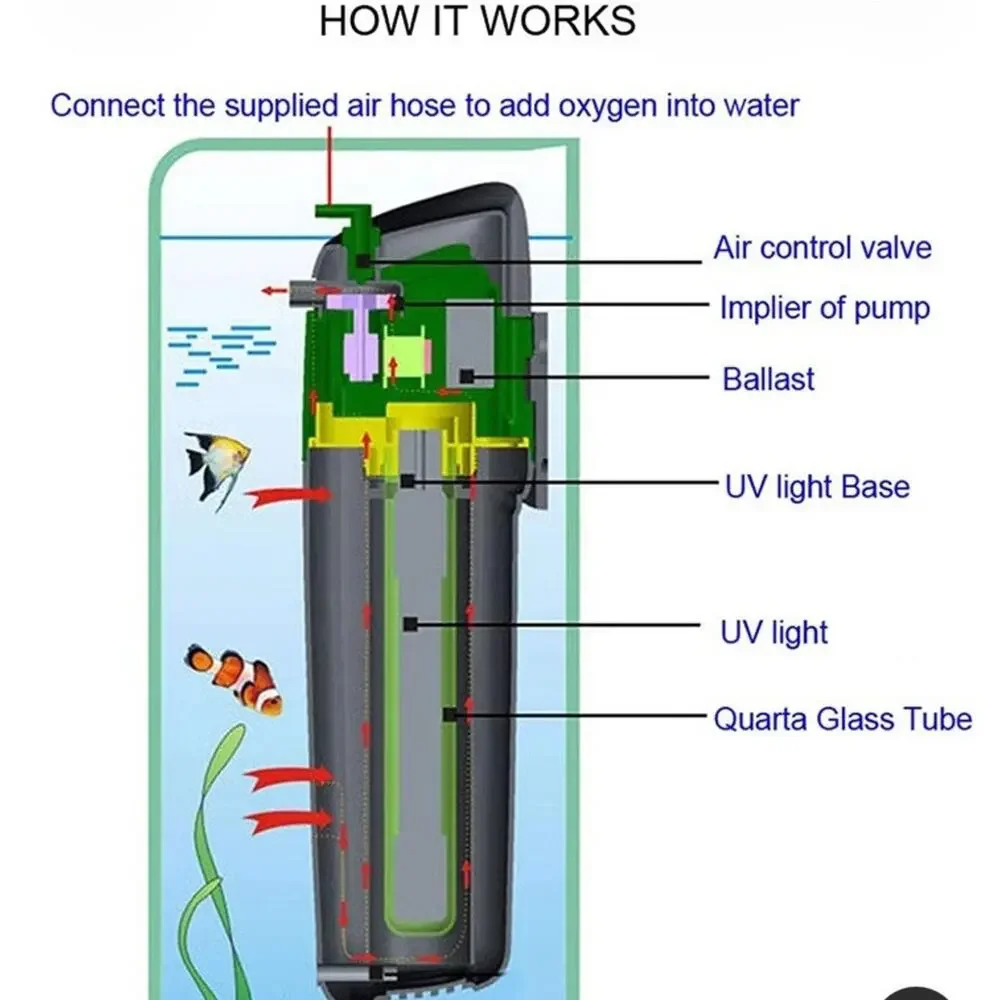 COODIA Internal Green Water Killer Filter Aquarium Tank‎ U-V Pump